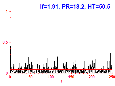 Survival probability